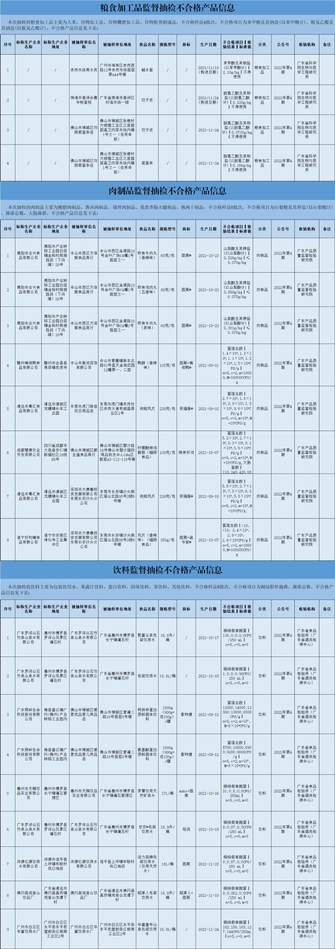 东莞各镇各类到期酸奶销毁处理公司2022已更新（今日/推荐）